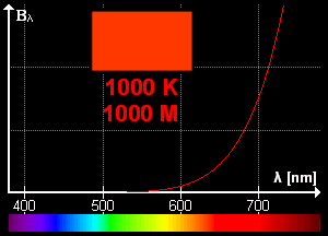Color Spectrum Lighting Output Image via Wikipedia