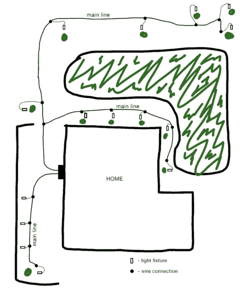 landscape-lighting-design-wire-install-transformers